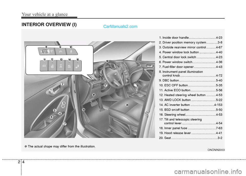 Hyundai Santa Fe 2016  Owners Manual Your vehicle at a glance
42
INTERIOR OVERVIEW (I)
1. Inside door handle...............................4-23
2. Driver position memory system .............3-8
3. Outside rearview mirror control ........