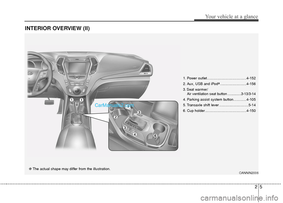 Hyundai Santa Fe 2016 User Guide 25
Your vehicle at a glance
INTERIOR OVERVIEW (II)
OANNIN2006❈The actual shape may differ from the illustration. 1. Power outlet.......................................4-152
2. Aux, USB and iPod
®..