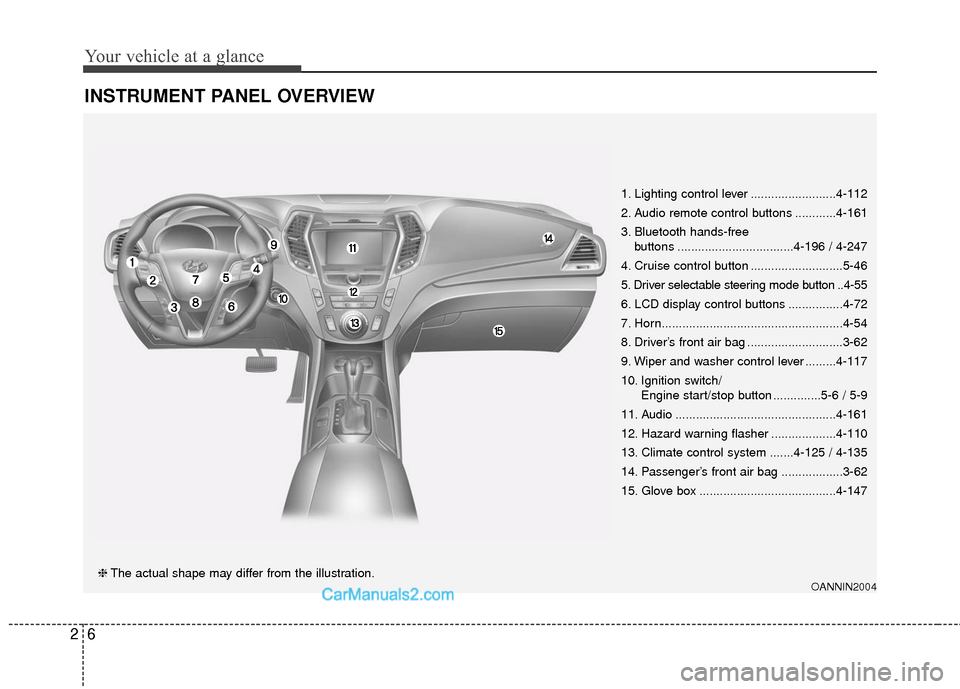 Hyundai Santa Fe 2016  Owners Manual Your vehicle at a glance
62
INSTRUMENT PANEL OVERVIEW
OANNIN2004❈The actual shape may differ from the illustration. 1. Lighting control lever .........................4-112
2. Audio remote control b