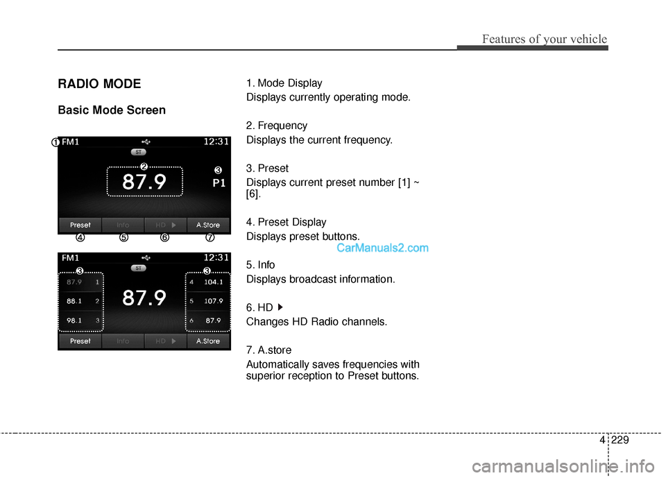 Hyundai Santa Fe 2016  Owners Manual 4229
Features of your vehicle
RADIO MODE
Basic Mode Screen
1. Mode Display
Displays currently operating mode.
2. Frequency
Displays the current frequency.
3. Preset
Displays current preset number [1] 