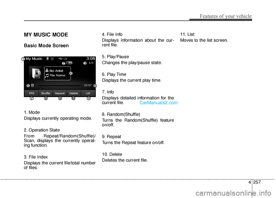 Hyundai Santa Fe 2016 Owners Manual 4257
Features of your vehicle
MY MUSIC MODE
Basic Mode Screen
1. Mode
Displays currently operating mode.
2. Operation State
From Repeat/Random(Shuffle)/
Scan, displays the currently operat-
ing functi Hyundai Santa Fe 2016 Owners Manual 4257
Features of your vehicle
MY MUSIC MODE
Basic Mode Screen
1. Mode
Displays currently operating mode.
2. Operation State
From Repeat/Random(Shuffle)/
Scan, displays the currently operat-
ing functi