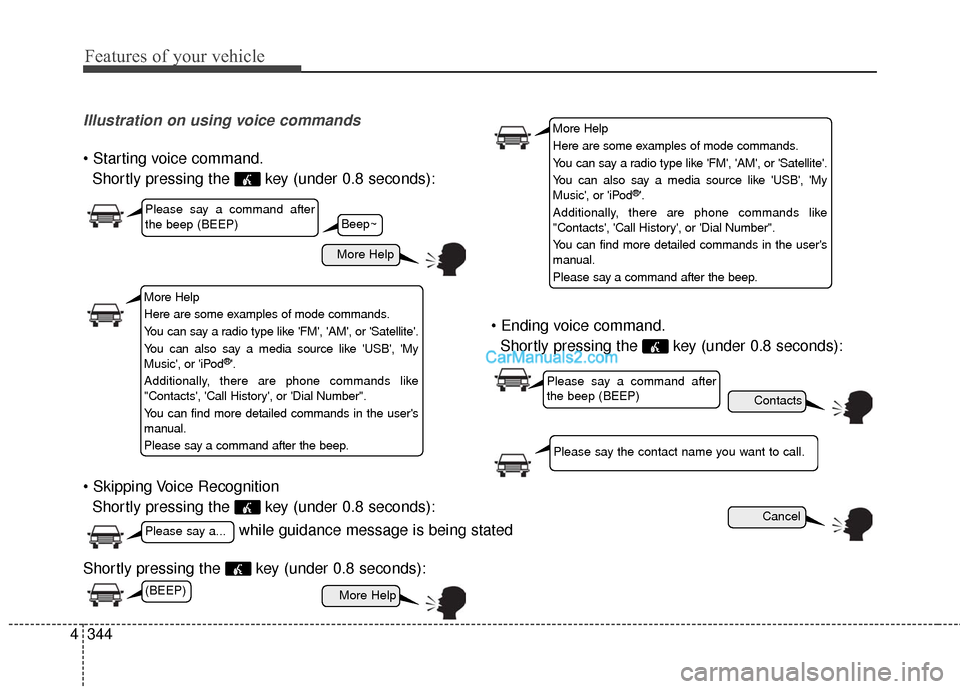 Hyundai Santa Fe 2016  Owners Manual Features of your vehicle
344
4
Illustration on using voice commands

Shortly pressing the  key (under 0.8 seconds):
 Shortly pressing the  key (under 0.8 seconds):
Shortly pressing the  key (under 0.8