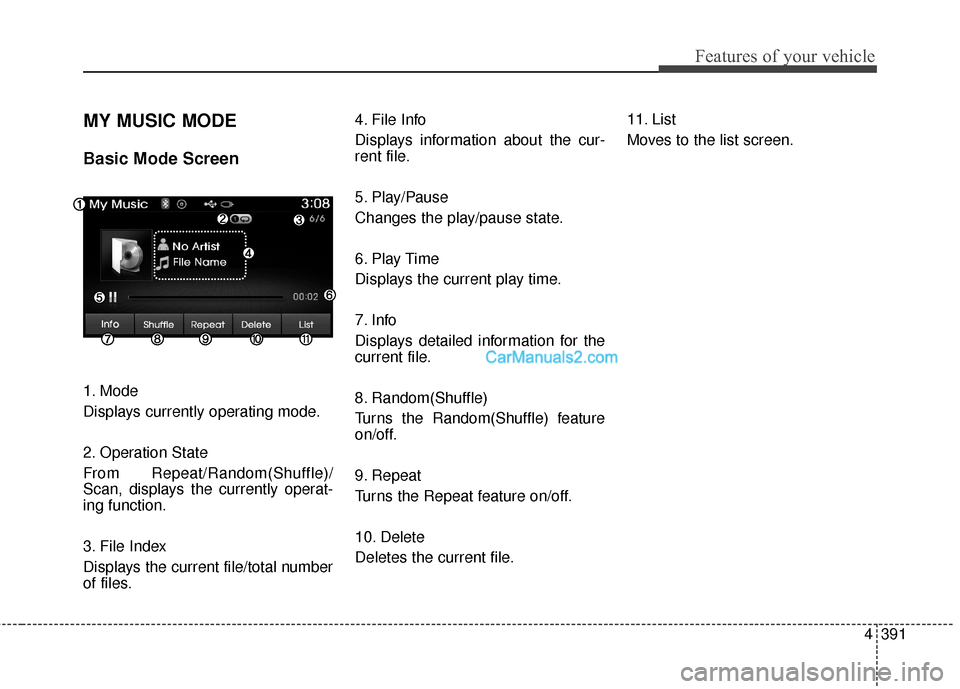 Hyundai Santa Fe 2016 Owners Manual 4391
Features of your vehicle
MY MUSIC MODE
Basic Mode Screen
1. Mode
Displays currently operating mode.
2. Operation State
From Repeat/Random(Shuffle)/
Scan, displays the currently operat-
ing functi Hyundai Santa Fe 2016 Owners Manual 4391
Features of your vehicle
MY MUSIC MODE
Basic Mode Screen
1. Mode
Displays currently operating mode.
2. Operation State
From Repeat/Random(Shuffle)/
Scan, displays the currently operat-
ing functi