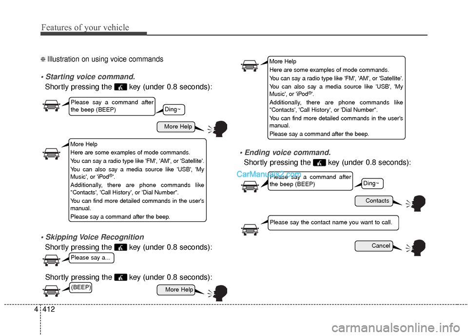 Hyundai Santa Fe 2016 Owners Manual Features of your vehicle
412
4
❈ Illustration on using voice commands
Shortly pressing the key (under 0.8 seconds):
Shortly pressing the key (under 0.8 seconds):
Shortly pressing the key (under Hyundai Santa Fe 2016 Owners Manual Features of your vehicle
412
4
❈ Illustration on using voice commands
Shortly pressing the key (under 0.8 seconds):
Shortly pressing the key (under 0.8 seconds):
Shortly pressing the key (under