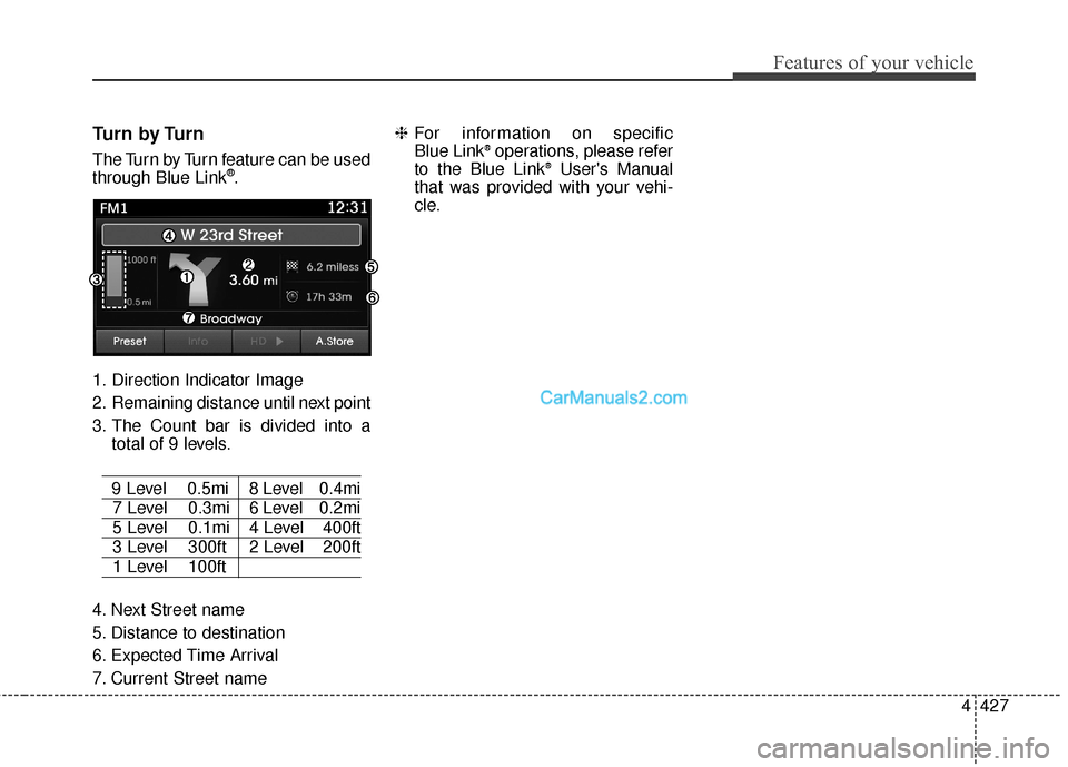 Hyundai Santa Fe 2016  Owners Manual 4427
Features of your vehicle
Turn by Turn
The Turn by Turn feature can be used
through Blue Link®.
1. Direction Indicator Image
2. Remaining distance until next point
3. The Count bar is divided int