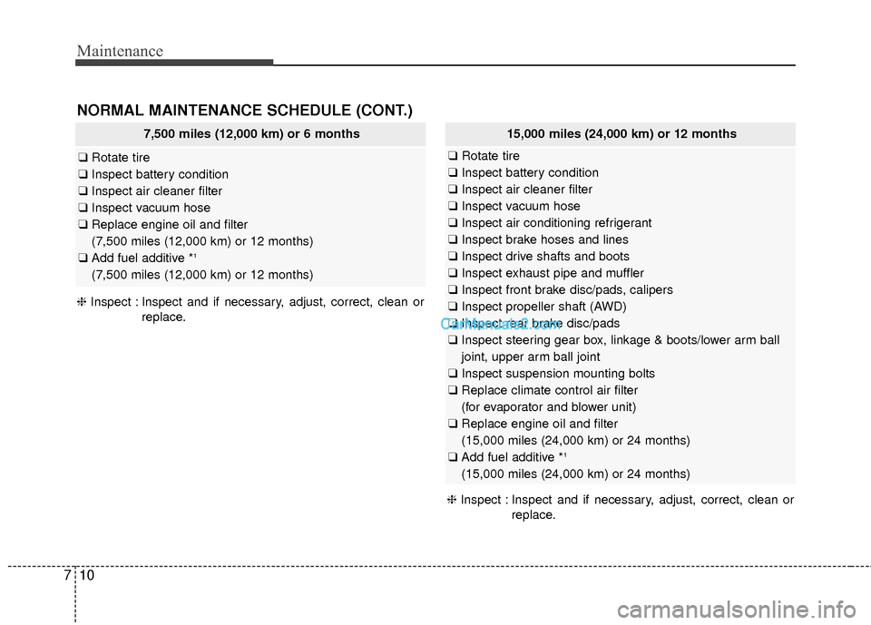 Hyundai Santa Fe 2016 Owners Manual Maintenance
10
7
7,500 miles (12,000 km) or 6 months
❑ Rotate tire
❑ Inspect battery condition
❑ Inspect air cleaner filter
❑ Inspect vacuum hose
❑ Replace engine oil and filter
(7,500 mile Hyundai Santa Fe 2016 Owners Manual Maintenance
10
7
7,500 miles (12,000 km) or 6 months
❑ Rotate tire
❑ Inspect battery condition
❑ Inspect air cleaner filter
❑ Inspect vacuum hose
❑ Replace engine oil and filter
(7,500 mile