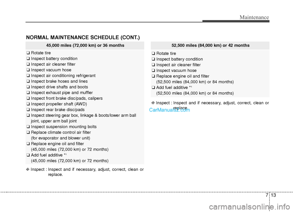 Hyundai Santa Fe 2016 Owners Manual 713
Maintenance
NORMAL MAINTENANCE SCHEDULE (CONT.)
❈Inspect : Inspect and if necessary, adjust, correct, clean or
replace.
45,000 miles (72,000 km) or 36 months
❑Rotate tire
❑ Inspect battery c Hyundai Santa Fe 2016 Owners Manual 713
Maintenance
NORMAL MAINTENANCE SCHEDULE (CONT.)
❈Inspect : Inspect and if necessary, adjust, correct, clean or
replace.
45,000 miles (72,000 km) or 36 months
❑Rotate tire
❑ Inspect battery c