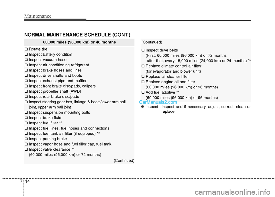 Hyundai Santa Fe 2016 Owners Manual Maintenance
14
7
NORMAL MAINTENANCE SCHEDULE (CONT.)
60,000 miles (96,000 km) or 48 months
❑ Rotate tire
❑ Inspect battery condition
❑ Inspect vacuum hose
❑ Inspect air conditioning refrigeran Hyundai Santa Fe 2016 Owners Manual Maintenance
14
7
NORMAL MAINTENANCE SCHEDULE (CONT.)
60,000 miles (96,000 km) or 48 months
❑ Rotate tire
❑ Inspect battery condition
❑ Inspect vacuum hose
❑ Inspect air conditioning refrigeran