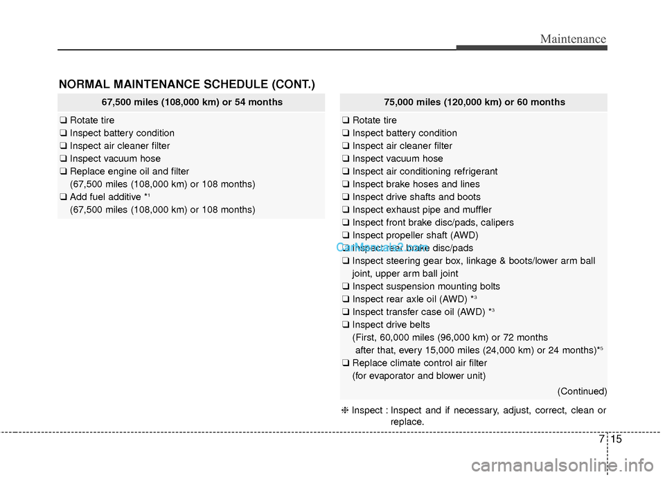 Hyundai Santa Fe 2016 Owners Manual 715
Maintenance
NORMAL MAINTENANCE SCHEDULE (CONT.)
67,500 miles (108,000 km) or 54 months
❑Rotate tire
❑ Inspect battery condition
❑ Inspect air cleaner filter
❑ Inspect vacuum hose
❑ Repla Hyundai Santa Fe 2016 Owners Manual 715
Maintenance
NORMAL MAINTENANCE SCHEDULE (CONT.)
67,500 miles (108,000 km) or 54 months
❑Rotate tire
❑ Inspect battery condition
❑ Inspect air cleaner filter
❑ Inspect vacuum hose
❑ Repla