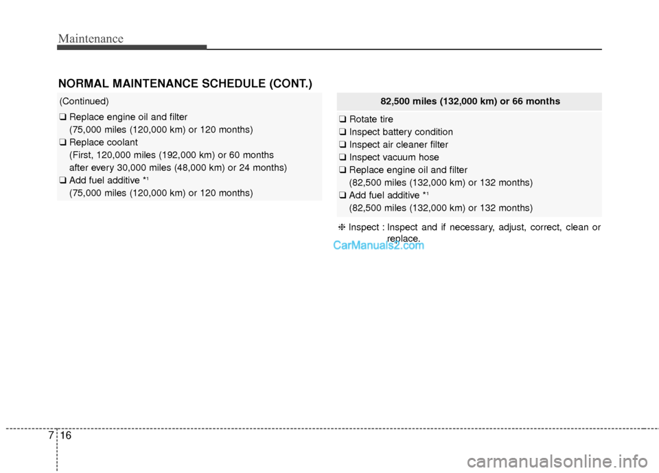 Hyundai Santa Fe 2016 Owners Manual Maintenance
16
7
(Continued)
❑ Replace engine oil and filter
(75,000 miles (120,000 km) or 120 months)
❑ Replace coolant
(First, 120,000 miles (192,000 km) or 60 months
after every 30,000 miles Hyundai Santa Fe 2016 Owners Manual Maintenance
16
7
(Continued)
❑ Replace engine oil and filter
(75,000 miles (120,000 km) or 120 months)
❑ Replace coolant
(First, 120,000 miles (192,000 km) or 60 months
after every 30,000 miles