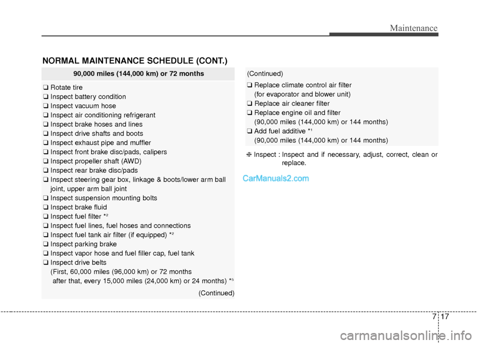 Hyundai Santa Fe 2016 Owners Manual 717
Maintenance
NORMAL MAINTENANCE SCHEDULE (CONT.)
90,000 miles (144,000 km) or 72 months
❑Rotate tire
❑ Inspect battery condition
❑ Inspect vacuum hose
❑ Inspect air conditioning refrigerant Hyundai Santa Fe 2016 Owners Manual 717
Maintenance
NORMAL MAINTENANCE SCHEDULE (CONT.)
90,000 miles (144,000 km) or 72 months
❑Rotate tire
❑ Inspect battery condition
❑ Inspect vacuum hose
❑ Inspect air conditioning refrigerant