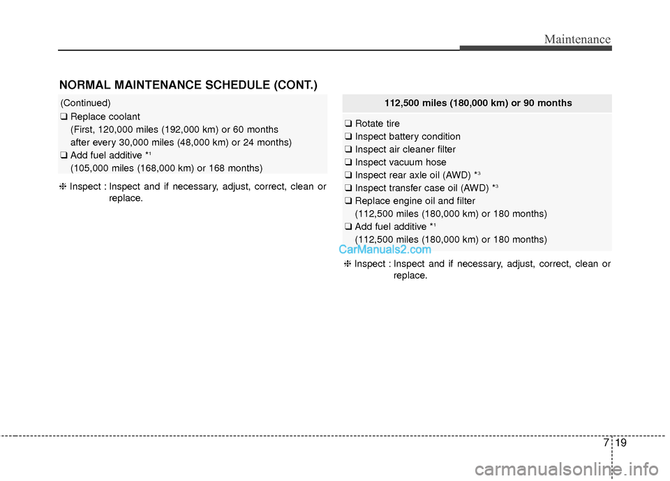 Hyundai Santa Fe 2016 Owners Manual 719
Maintenance
NORMAL MAINTENANCE SCHEDULE (CONT.)
(Continued)
❑Replace coolant
(First, 120,000 miles (192,000 km) or 60 months
after every 30,000 miles (48,000 km) or 24 months)
❑ Add fuel ad Hyundai Santa Fe 2016 Owners Manual 719
Maintenance
NORMAL MAINTENANCE SCHEDULE (CONT.)
(Continued)
❑Replace coolant
(First, 120,000 miles (192,000 km) or 60 months
after every 30,000 miles (48,000 km) or 24 months)
❑ Add fuel ad