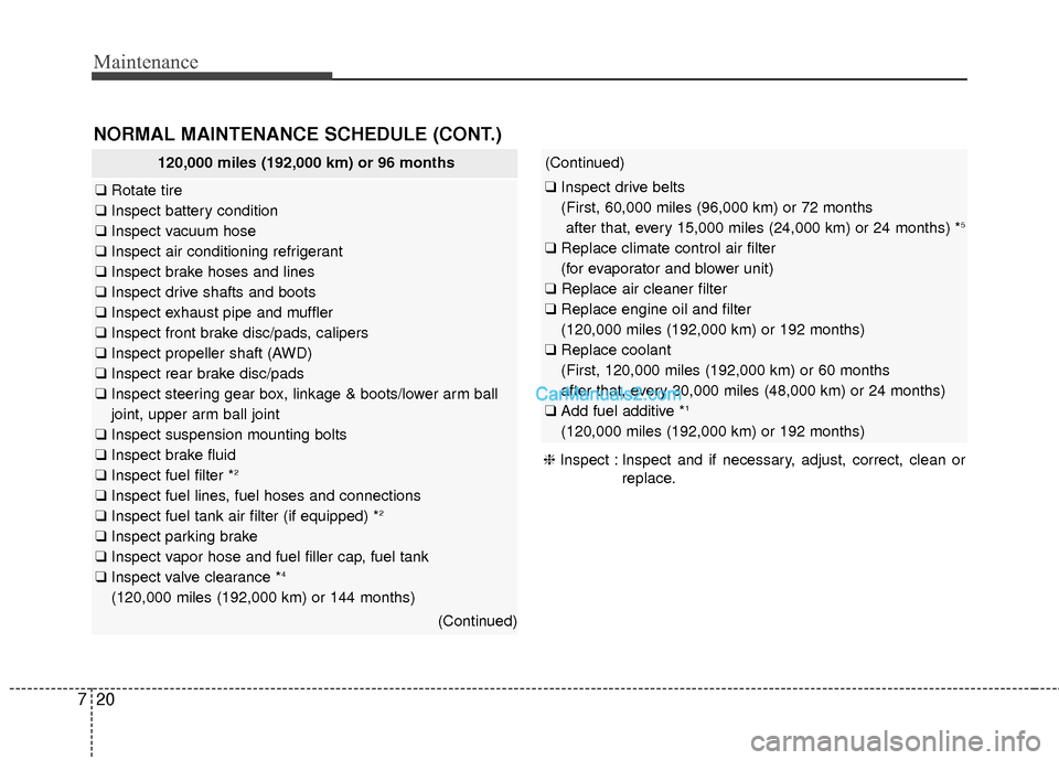 Hyundai Santa Fe 2016 Owners Manual Maintenance
20
7
NORMAL MAINTENANCE SCHEDULE (CONT.)
120,000 miles (192,000 km) or 96 months
❑ Rotate tire
❑ Inspect battery condition
❑ Inspect vacuum hose
❑ Inspect air conditioning refriger Hyundai Santa Fe 2016 Owners Manual Maintenance
20
7
NORMAL MAINTENANCE SCHEDULE (CONT.)
120,000 miles (192,000 km) or 96 months
❑ Rotate tire
❑ Inspect battery condition
❑ Inspect vacuum hose
❑ Inspect air conditioning refriger