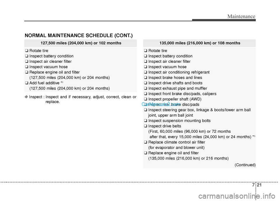 Hyundai Santa Fe 2016 Owners Manual 721
Maintenance
NORMAL MAINTENANCE SCHEDULE (CONT.)
127,500 miles (204,000 km) or 102 months
❑Rotate tire
❑ Inspect battery condition
❑ Inspect air cleaner filter
❑ Inspect vacuum hose
❑ Rep Hyundai Santa Fe 2016 Owners Manual 721
Maintenance
NORMAL MAINTENANCE SCHEDULE (CONT.)
127,500 miles (204,000 km) or 102 months
❑Rotate tire
❑ Inspect battery condition
❑ Inspect air cleaner filter
❑ Inspect vacuum hose
❑ Rep
