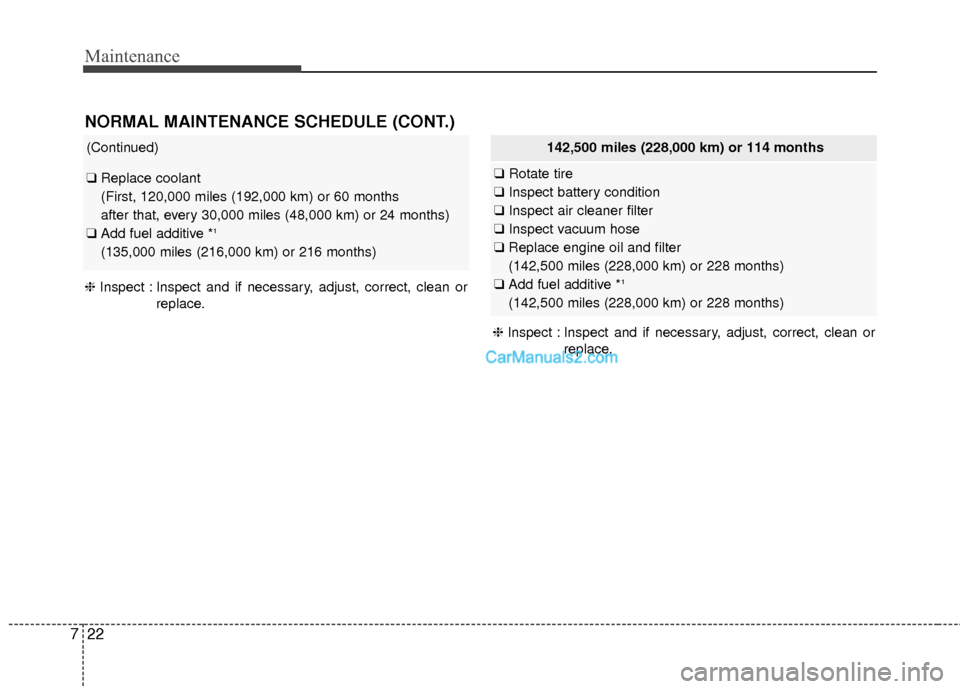 Hyundai Santa Fe 2016 Owners Manual Maintenance
22
7
(Continued)
❑ Replace coolant
(First, 120,000 miles (192,000 km) or 60 months
after that, every 30,000 miles (48,000 km) or 24 months)
❑ Add fuel additive *
1
(135,000 miles (21 Hyundai Santa Fe 2016 Owners Manual Maintenance
22
7
(Continued)
❑ Replace coolant
(First, 120,000 miles (192,000 km) or 60 months
after that, every 30,000 miles (48,000 km) or 24 months)
❑ Add fuel additive *
1
(135,000 miles (21