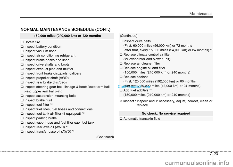 Hyundai Santa Fe 2016 Owners Manual 723
Maintenance
NORMAL MAINTENANCE SCHEDULE (CONT.)
No check, No service required
❑Automatic transaxle fluid
150,000 miles (240,000 km) or 120 months
❑Rotate tire
❑ Inspect battery condition
Hyundai Santa Fe 2016 Owners Manual 723
Maintenance
NORMAL MAINTENANCE SCHEDULE (CONT.)
No check, No service required
❑Automatic transaxle fluid
150,000 miles (240,000 km) or 120 months
❑Rotate tire
❑ Inspect battery condition
