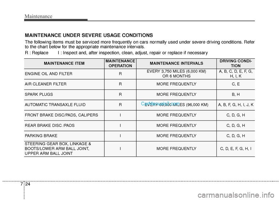 Hyundai Santa Fe 2016 Owners Manual Maintenance
24
7
MAINTENANCE UNDER SEVERE USAGE CONDITIONS
The following items must be serviced more frequently on cars normally used under severe driving conditions. Refer
to the chart below for the Hyundai Santa Fe 2016 Owners Manual Maintenance
24
7
MAINTENANCE UNDER SEVERE USAGE CONDITIONS
The following items must be serviced more frequently on cars normally used under severe driving conditions. Refer
to the chart below for the