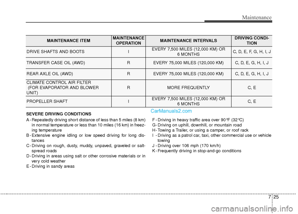 Hyundai Santa Fe 2016 Owners Manual 725
Maintenance
SEVERE DRIVING CONDITIONS
A - Repeatedly driving short distance of less than 5 miles (8 km)in normal temperature or less than 10 miles (16 km) in freez-
ing temperature
B - Extensive e Hyundai Santa Fe 2016 Owners Manual 725
Maintenance
SEVERE DRIVING CONDITIONS
A - Repeatedly driving short distance of less than 5 miles (8 km)in normal temperature or less than 10 miles (16 km) in freez-
ing temperature
B - Extensive e