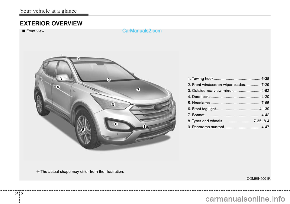 Hyundai Santa Fe 2016  Owners Manual - RHD (UK, Australia) Your vehicle at a glance
2 2
EXTERIOR OVERVIEW
1. Towing hook ........................................... 6-38
2. Front windscreen wiper blades ...............7-29
3. Outside rearview mirror .........