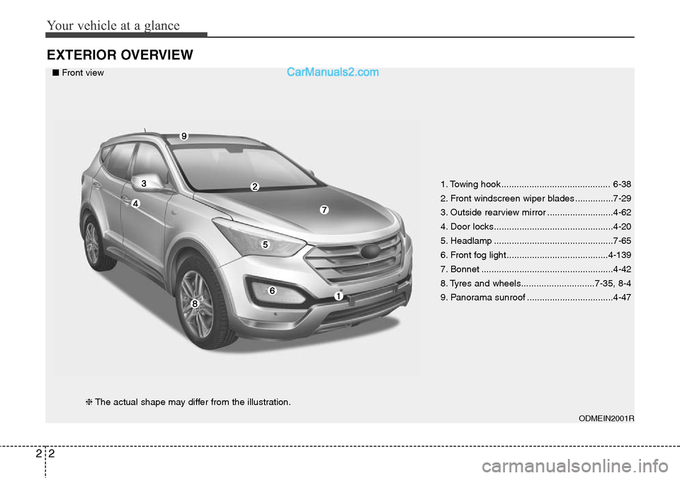 Hyundai Santa Fe 2016 - RHD (UK, Australia) User Guide Your vehicle at a glance
2 2
EXTERIOR OVERVIEW
1. Towing hook ........................................... 6-38
2. Front windscreen wiper blades ...............7-29
3. Outside rearview mirror ......... Hyundai Santa Fe 2016 - RHD (UK, Australia) User Guide Your vehicle at a glance
2 2
EXTERIOR OVERVIEW
1. Towing hook ........................................... 6-38
2. Front windscreen wiper blades ...............7-29
3. Outside rearview mirror .........