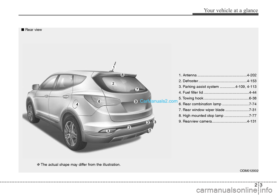 Hyundai Santa Fe 2016  Owners Manual - RHD (UK, Australia) 23
Your vehicle at a glance
1. Antenna ................................................4-202
2. Defroster ...............................................4-153
3. Parking assist system ...............4