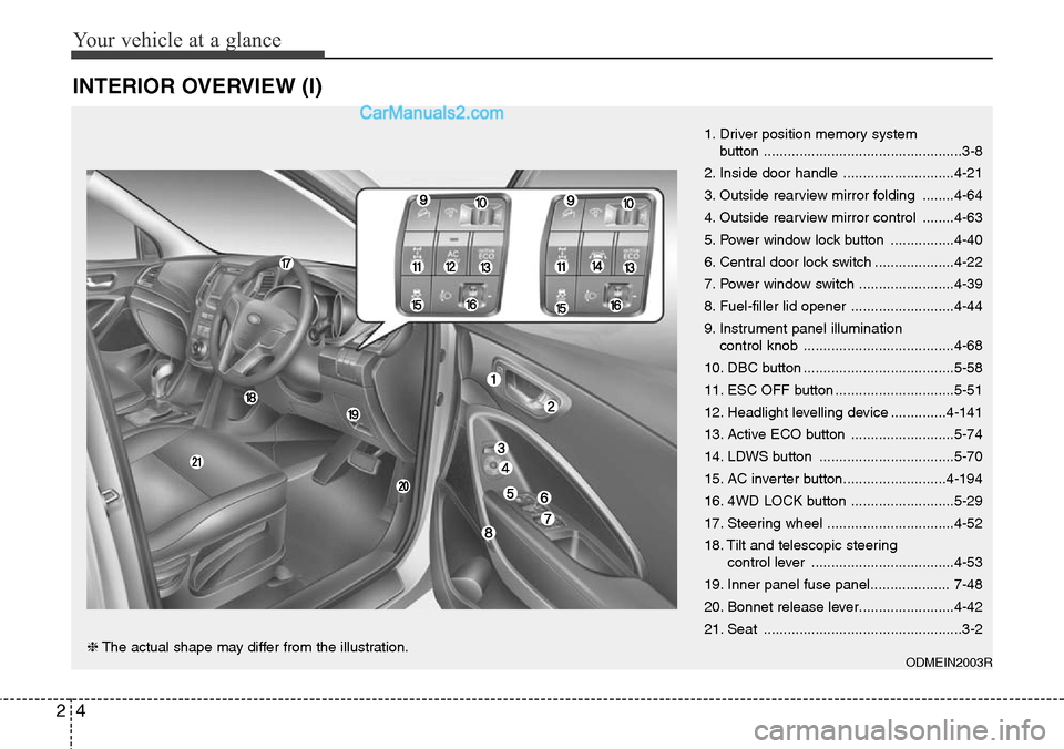 Hyundai Santa Fe 2016 - RHD (UK, Australia) User Guide Your vehicle at a glance
4 2
INTERIOR OVERVIEW (I)
1. Driver position memory system
button ..................................................3-8
2. Inside door handle ............................4-21 Hyundai Santa Fe 2016 - RHD (UK, Australia) User Guide Your vehicle at a glance
4 2
INTERIOR OVERVIEW (I)
1. Driver position memory system
button ..................................................3-8
2. Inside door handle ............................4-21