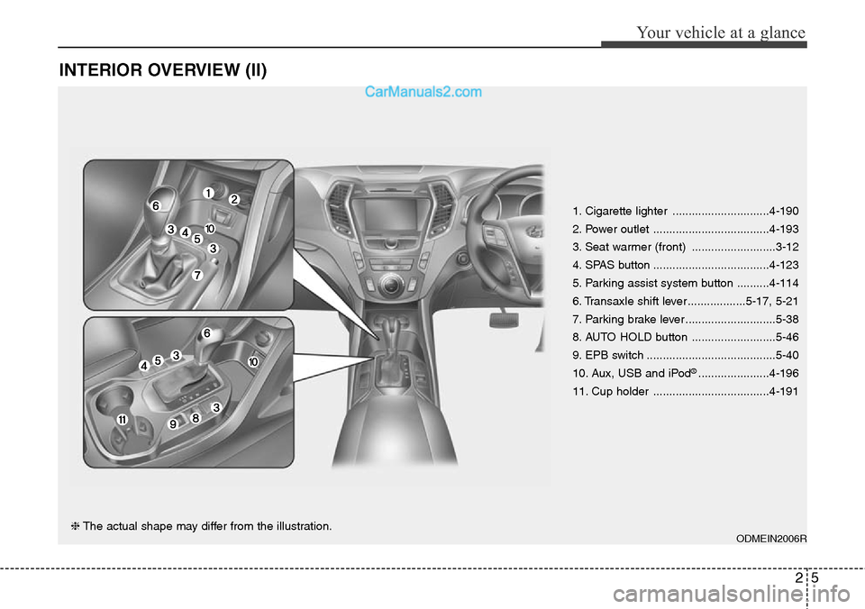 Hyundai Santa Fe 2016 - RHD (UK, Australia) User Guide 25
Your vehicle at a glance
INTERIOR OVERVIEW (II)
1. Cigarette lighter ..............................4-190
2. Power outlet ....................................4-193
3. Seat warmer (front) ........... Hyundai Santa Fe 2016 - RHD (UK, Australia) User Guide 25
Your vehicle at a glance
INTERIOR OVERVIEW (II)
1. Cigarette lighter ..............................4-190
2. Power outlet ....................................4-193
3. Seat warmer (front) ...........