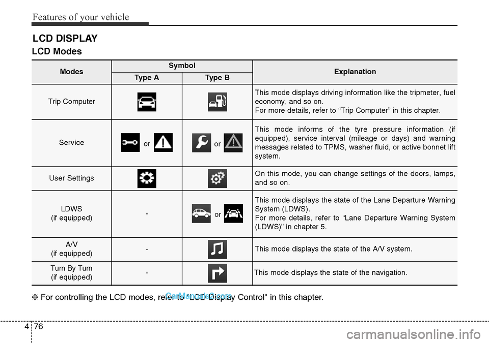Hyundai Santa Fe 2016 Owners Manual - RHD (UK, Australia) Features of your vehicle
76 4
LCD Modes
❈For controlling the LCD modes, refer to "LCD Display Control" in this chapter.
LCD DISPLAY
Modes SymbolExplanationType AType B
Trip Computer
This mode displ Hyundai Santa Fe 2016 Owners Manual - RHD (UK, Australia) Features of your vehicle
76 4
LCD Modes
❈For controlling the LCD modes, refer to "LCD Display Control" in this chapter.
LCD DISPLAY
Modes SymbolExplanationType AType B
Trip Computer
This mode displ