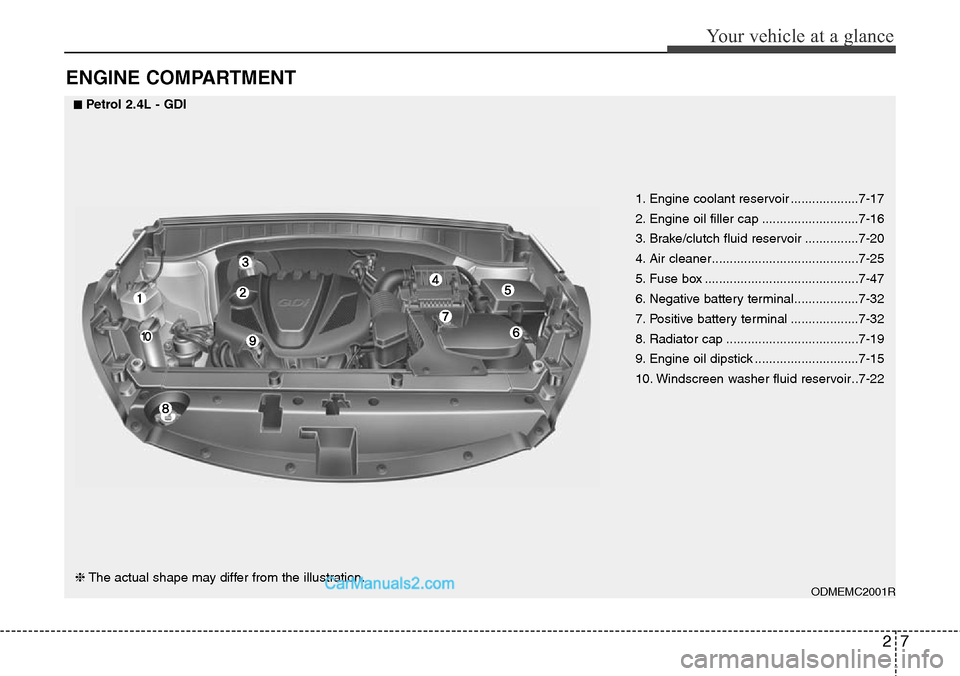 Hyundai Santa Fe 2016 - RHD (UK, Australia) User Guide 27
Your vehicle at a glance
ENGINE COMPARTMENT
1. Engine coolant reservoir ...................7-17
2. Engine oil filler cap ...........................7-16
3. Brake/clutch fluid reservoir ............ Hyundai Santa Fe 2016 - RHD (UK, Australia) User Guide 27
Your vehicle at a glance
ENGINE COMPARTMENT
1. Engine coolant reservoir ...................7-17
2. Engine oil filler cap ...........................7-16
3. Brake/clutch fluid reservoir ............