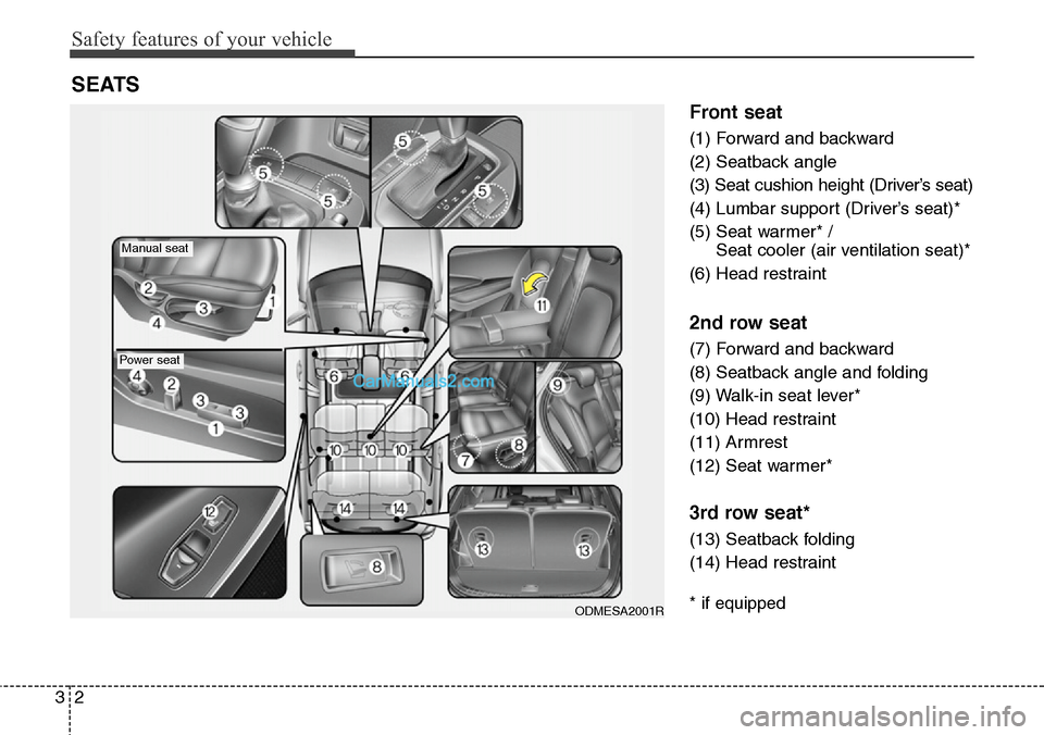 Hyundai Santa Fe 2016  Owners Manual - RHD (UK, Australia) Safety features of your vehicle
2 3
Front seat
(1) Forward and backward
(2) Seatback angle
(3) Seat cushion height (Driver’s seat)
(4) Lumbar support (Driver’s seat)*
(5) Seat warmer* / 
Seat cool