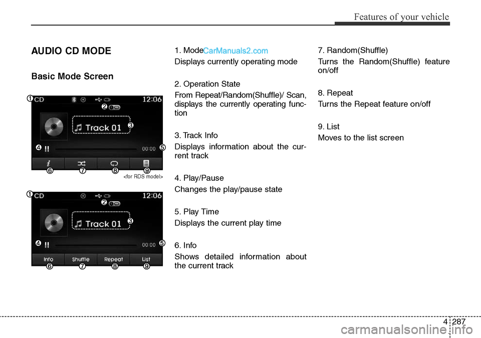Hyundai Santa Fe 2016   - RHD (UK, Australia) Service Manual 4287
Features of your vehicle
AUDIO CD MODE
Basic Mode Screen
<for RDS model>
1. Mode
Displays currently operating mode
2. Operation State
From Repeat/Random(Shuffle)/ Scan,
displays the currently ope