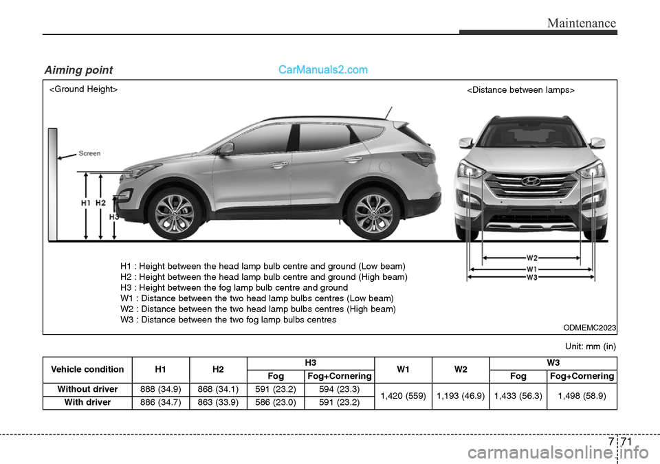 Hyundai Santa Fe 2016 Owners Manual - RHD (UK, Australia) 771
Maintenance
Vehicle condition H1 H2H3
W1 W2W3
FogFog+Cornering FogFog+Cornering
Without driver888 (34.9) 868 (34.1) 591 (23.2)
594 (23.3)
1,420 (559) 1,193 (46.9) 1,433 (56.3)1,498 (58.9)
With dri Hyundai Santa Fe 2016 Owners Manual - RHD (UK, Australia) 771
Maintenance
Vehicle condition H1 H2H3
W1 W2W3
FogFog+Cornering FogFog+Cornering
Without driver888 (34.9) 868 (34.1) 591 (23.2)
594 (23.3)
1,420 (559) 1,193 (46.9) 1,433 (56.3)1,498 (58.9)
With dri