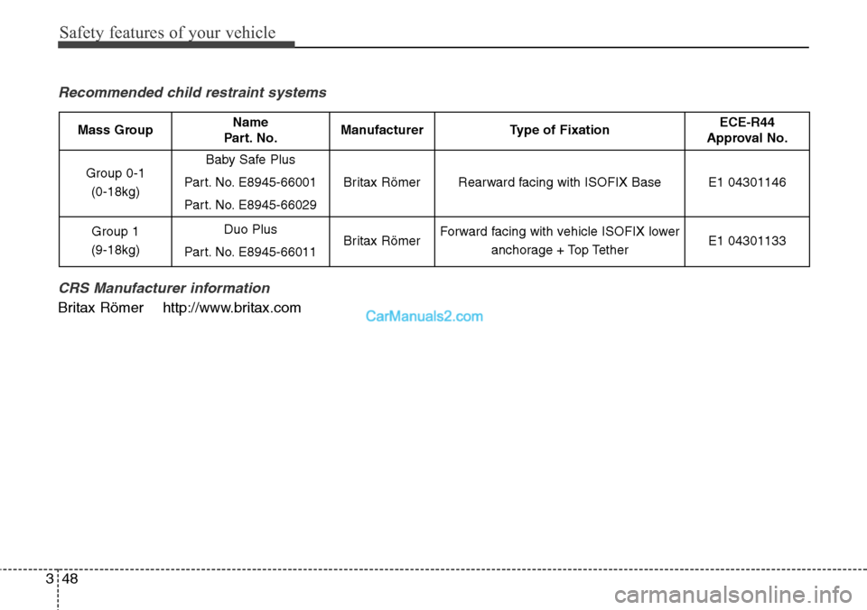Hyundai Santa Fe 2016 - RHD (UK, Australia) Repair Manual Safety features of your vehicle
48 3
Recommended child restraint systems
CRS Manufacturer information
Britax Römer http://www.britax.com
Mass GroupName
Part. No.ManufacturerType of FixationECE-R44 Hyundai Santa Fe 2016 - RHD (UK, Australia) Repair Manual Safety features of your vehicle
48 3
Recommended child restraint systems
CRS Manufacturer information
Britax Römer http://www.britax.com
Mass GroupName
Part. No.ManufacturerType of FixationECE-R44