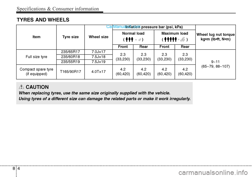 Hyundai Santa Fe 2016  Owners Manual - RHD (UK, Australia) Specifications & Consumer information
4 8
TYRES AND WHEELS
Item Tyre size Wheel sizeInflation pressure bar (psi, kPa)
Wheel lug nut torque 
kg•m (lb•ft, N•m) Normal load 
()Maximum load
()
Front