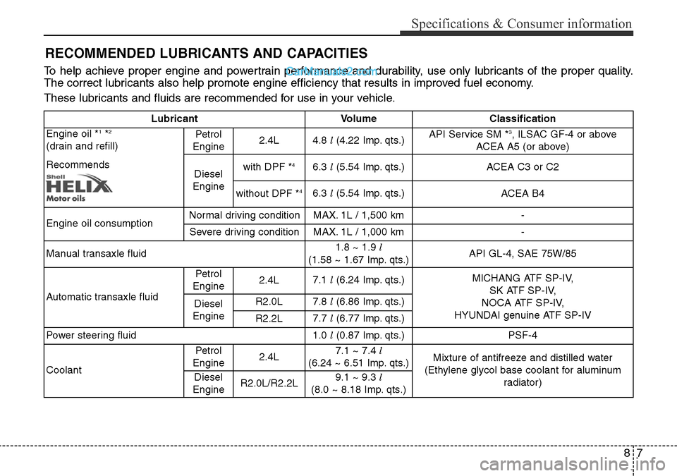 Hyundai Santa Fe 2016   - RHD (UK, Australia) Owners Guide 87
Specifications & Consumer information
RECOMMENDED LUBRICANTS AND CAPACITIES
To help achieve proper engine and powertrain performance and durability, use only lubricants of the proper quality.
The c