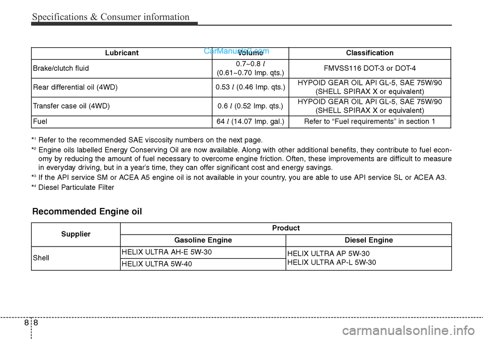 Hyundai Santa Fe 2016  Owners Manual - RHD (UK, Australia) Specifications & Consumer information
8 8
*1Refer to the recommended SAE viscosity numbers on the next page.
*2Engine oils labelled Energy Conserving Oil are now available. Along with other additional