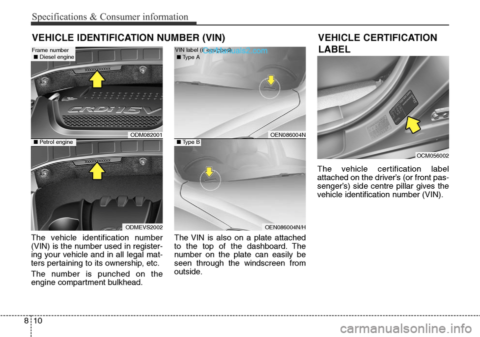 Hyundai Santa Fe 2016  Owners Manual - RHD (UK, Australia) Specifications & Consumer information
10 8
The vehicle identification number
(VIN) is the number used in register-
ing your vehicle and in all legal mat-
ters pertaining to its ownership, etc.
The num