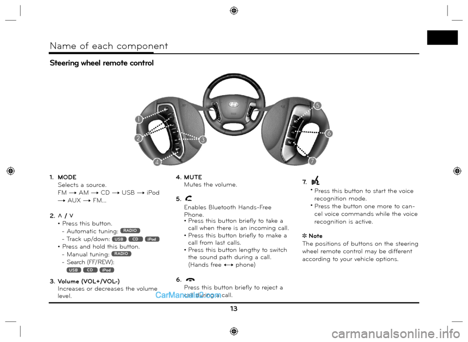 Hyundai Santa Fe 2016 Navigation Manual 1. MODE
Selects a source.
FM t AM t CD t USB t iPod
t AUX t FM...
2. U / u
• Press this button.
- Automatic tuning:
RADIO
- Track up/down: USB CD iPod
• Press and hold this button.
Hyundai Santa Fe 2016 Navigation Manual 1. MODE
Selects a source.
FM t AM t CD t USB t iPod
t AUX t FM...
2. U / u
• Press this button.
- Automatic tuning:
RADIO
- Track up/down: USB CD iPod
• Press and hold this button.