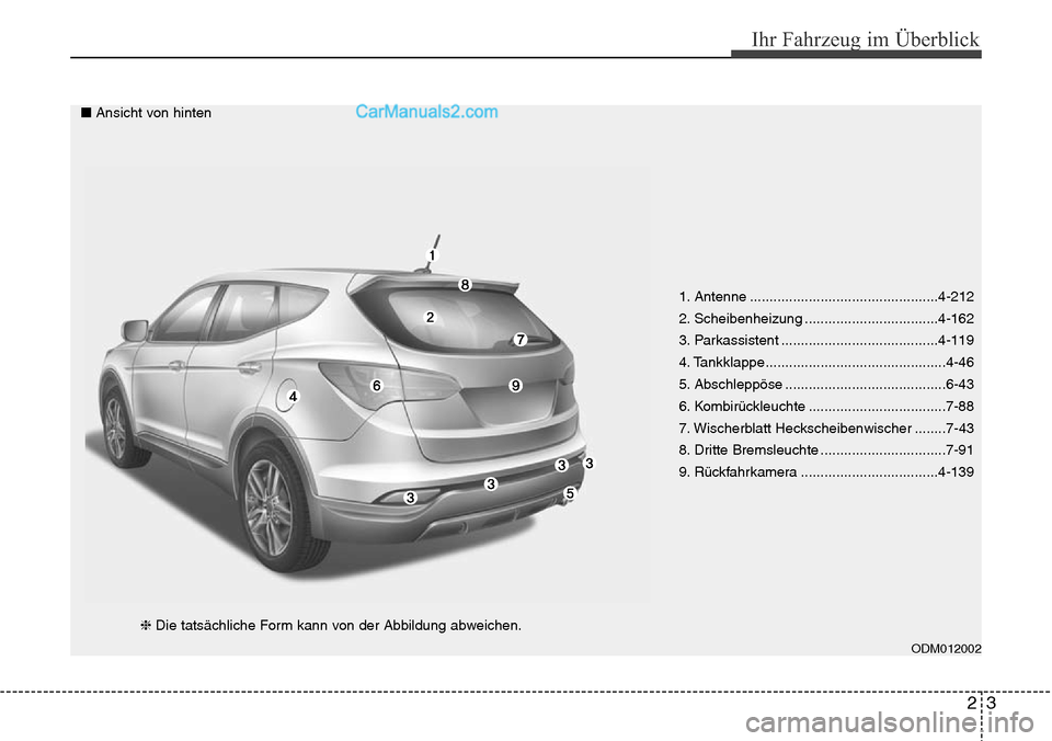 Hyundai Santa Fe 2016 Betriebsanleitung (in German) 23
Ihr Fahrzeug im Überblick
1. Antenne ................................................4-212
2. Scheibenheizung ..................................4-162
3. Parkassistent ............................. Hyundai Santa Fe 2016 Betriebsanleitung (in German) 23
Ihr Fahrzeug im Überblick
1. Antenne ................................................4-212
2. Scheibenheizung ..................................4-162
3. Parkassistent .............................