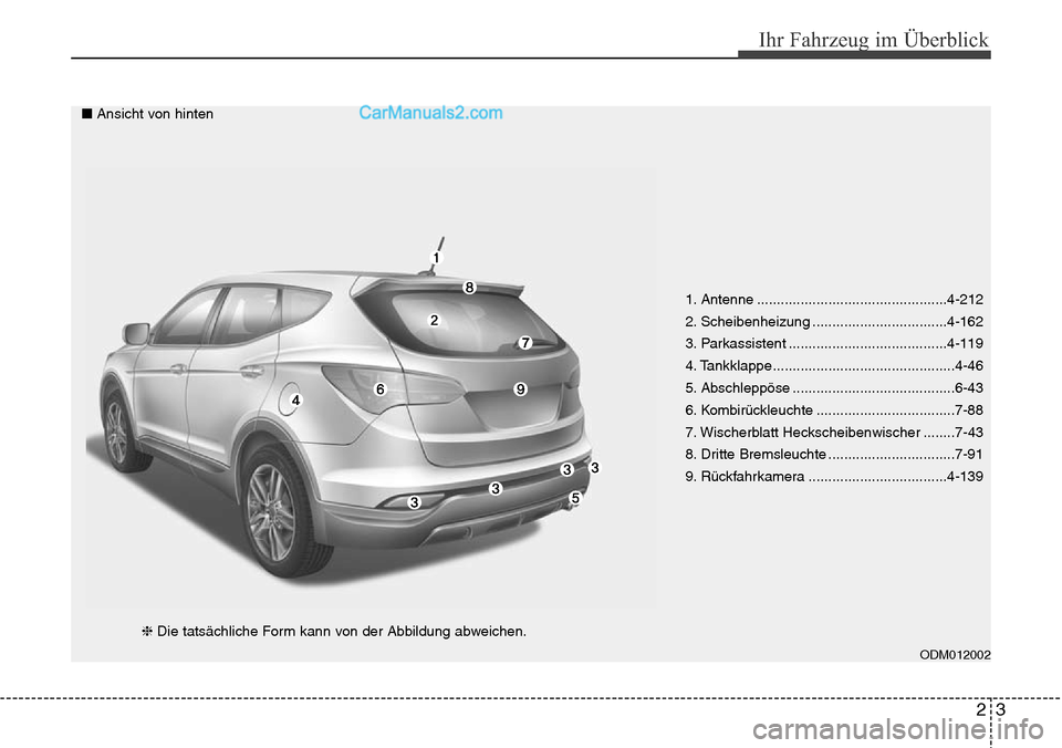 Hyundai Santa Fe 2016  Betriebsanleitung (in German) 23
Ihr Fahrzeug im Überblick
1. Antenne ................................................4-212
2. Scheibenheizung ..................................4-162
3. Parkassistent .............................