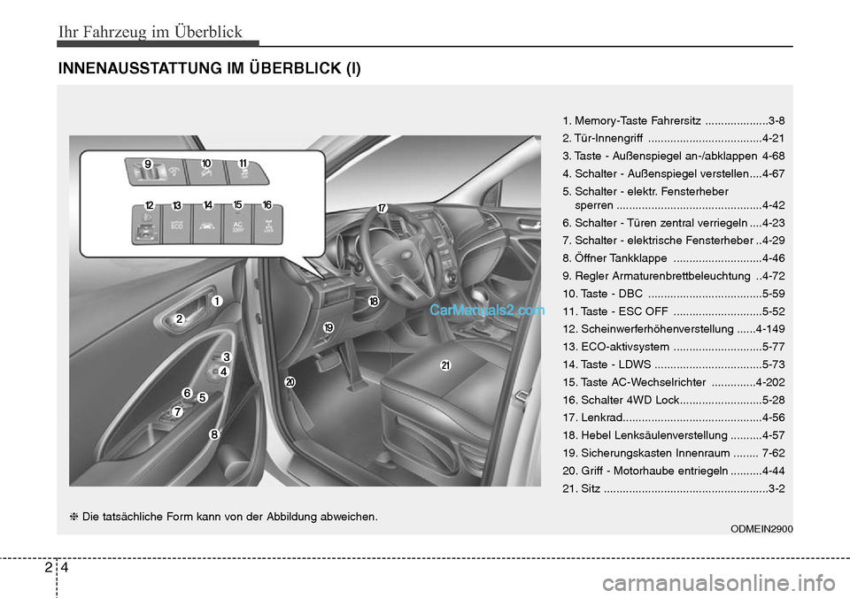 Hyundai Santa Fe 2016  Betriebsanleitung (in German) Ihr Fahrzeug im Überblick
42
INNENAUSSTATTUNG IM ÜBERBLICK (I)
1. Memory-Taste Fahrersitz ....................3-8
2. Tür-Innengriff ....................................4-21
3. Taste - Außenspiegel
