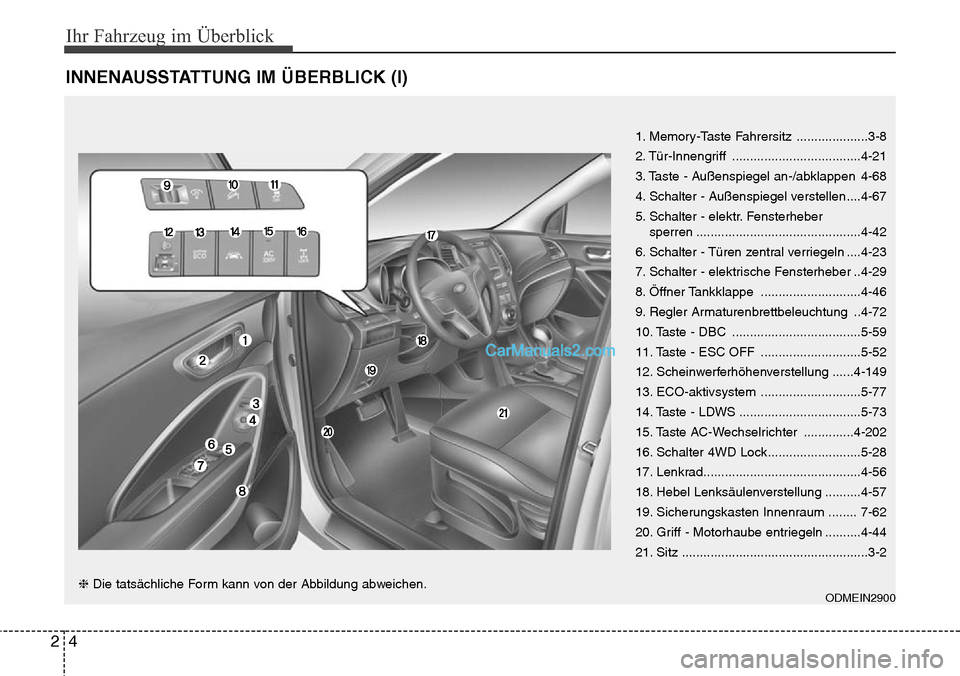 Hyundai Santa Fe 2016 Betriebsanleitung (in German) Ihr Fahrzeug im Überblick
42
INNENAUSSTATTUNG IM ÜBERBLICK (I)
1. Memory-Taste Fahrersitz ....................3-8
2. Tür-Innengriff ....................................4-21
3. Taste - Außenspiegel Hyundai Santa Fe 2016 Betriebsanleitung (in German) Ihr Fahrzeug im Überblick
42
INNENAUSSTATTUNG IM ÜBERBLICK (I)
1. Memory-Taste Fahrersitz ....................3-8
2. Tür-Innengriff ....................................4-21
3. Taste - Außenspiegel
