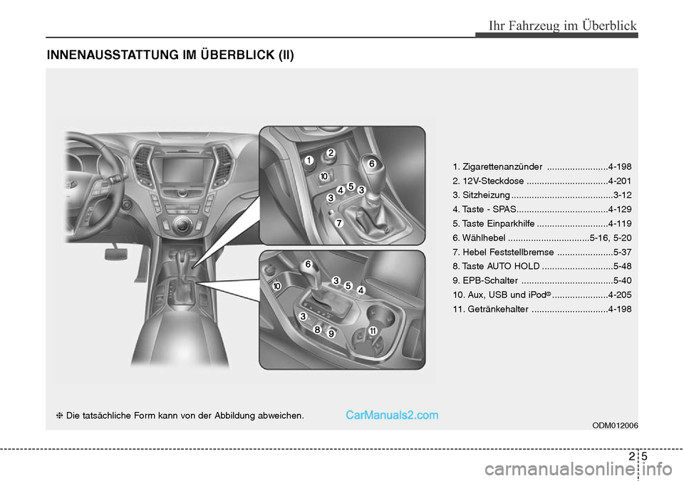 Hyundai Santa Fe 2016 Betriebsanleitung (in German) 25
Ihr Fahrzeug im Überblick
INNENAUSSTATTUNG IM ÜBERBLICK (II)
1. Zigarettenanzünder ........................4-198
2. 12V-Steckdose ................................4-201
3. Sitzheizung ........... Hyundai Santa Fe 2016 Betriebsanleitung (in German) 25
Ihr Fahrzeug im Überblick
INNENAUSSTATTUNG IM ÜBERBLICK (II)
1. Zigarettenanzünder ........................4-198
2. 12V-Steckdose ................................4-201
3. Sitzheizung ...........