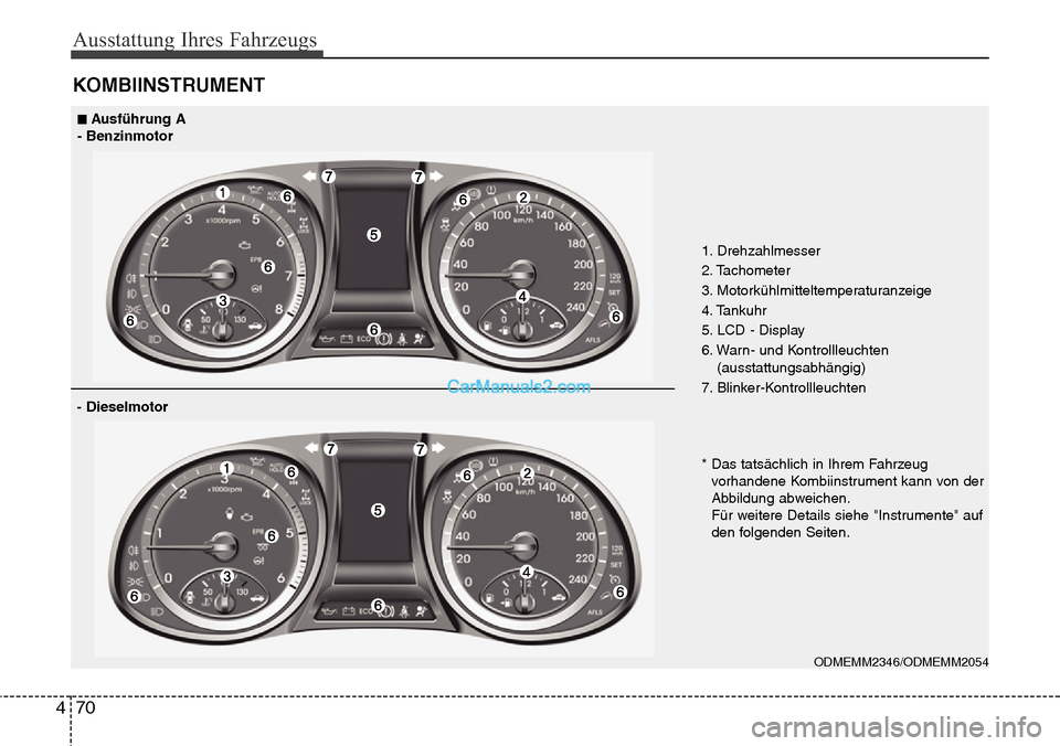 Hyundai Santa Fe 2016 Betriebsanleitung (in German) Ausstattung Ihres Fahrzeugs
70
4
KOMBIINSTRUMENT
1. Drehzahlmesser
2. Tachometer
3. Motorkühlmitteltemperaturanzeige
4. Tankuhr
5. LCD - Display
6. Warn- und Kontrollleuchten
(ausstattungsabhängig) Hyundai Santa Fe 2016 Betriebsanleitung (in German) Ausstattung Ihres Fahrzeugs
70
4
KOMBIINSTRUMENT
1. Drehzahlmesser
2. Tachometer
3. Motorkühlmitteltemperaturanzeige
4. Tankuhr
5. LCD - Display
6. Warn- und Kontrollleuchten
(ausstattungsabhängig)