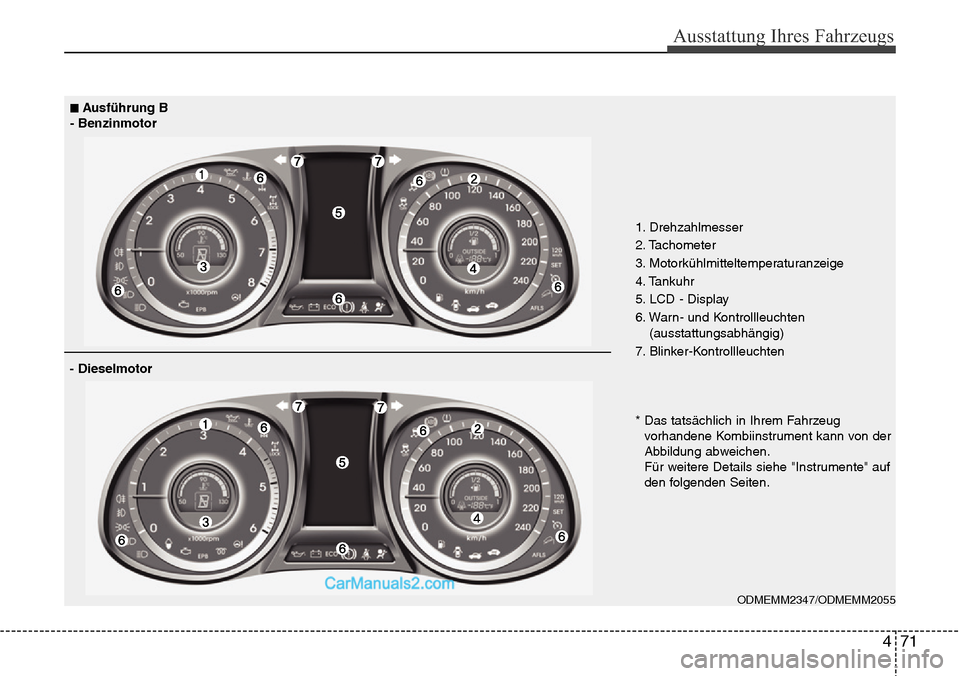 Hyundai Santa Fe 2016 Betriebsanleitung (in German) 471
Ausstattung Ihres Fahrzeugs
1. Drehzahlmesser
2. Tachometer
3. Motorkühlmitteltemperaturanzeige
4. Tankuhr
5. LCD - Display
6. Warn- und Kontrollleuchten(ausstattungsabhängig)
7. Blinker-Kontro Hyundai Santa Fe 2016 Betriebsanleitung (in German) 471
Ausstattung Ihres Fahrzeugs
1. Drehzahlmesser
2. Tachometer
3. Motorkühlmitteltemperaturanzeige
4. Tankuhr
5. LCD - Display
6. Warn- und Kontrollleuchten(ausstattungsabhängig)
7. Blinker-Kontro