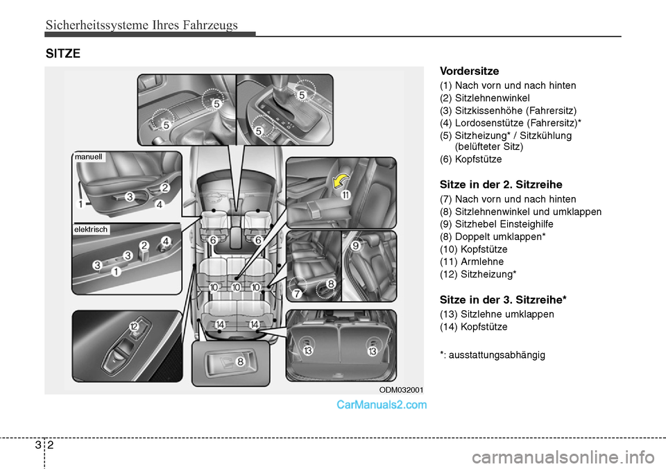 Hyundai Santa Fe 2016 Betriebsanleitung (in German) Sicherheitssysteme Ihres Fahrzeugs
23
Vordersitze
(1) Nach vorn und nach hinten
(2) Sitzlehnenwinkel
(3) Sitzkissenhöhe (Fahrersitz)
(4) Lordosenstütze (Fahrersitz)*
(5) Sitzheizung* / Sitzkühlung( Hyundai Santa Fe 2016 Betriebsanleitung (in German) Sicherheitssysteme Ihres Fahrzeugs
23
Vordersitze
(1) Nach vorn und nach hinten
(2) Sitzlehnenwinkel
(3) Sitzkissenhöhe (Fahrersitz)
(4) Lordosenstütze (Fahrersitz)*
(5) Sitzheizung* / Sitzkühlung(