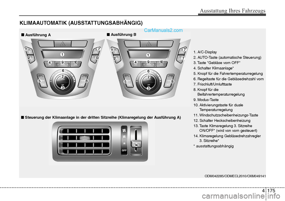 Hyundai Santa Fe 2016 Betriebsanleitung (in German) 4 175
Ausstattung Ihres Fahrzeugs
KLIMAAUTOMATIK (AUSSTATTUNGSABHÄNGIG)
ODM042285/ODMECL2010/OXM049141
1. A/C-Display
2. AUTO-Taste (automatische Steuerung)
3. Taste "Gebläse vorn OFF"
4. Schalter Hyundai Santa Fe 2016 Betriebsanleitung (in German) 4 175
Ausstattung Ihres Fahrzeugs
KLIMAAUTOMATIK (AUSSTATTUNGSABHÄNGIG)
ODM042285/ODMECL2010/OXM049141
1. A/C-Display
2. AUTO-Taste (automatische Steuerung)
3. Taste "Gebläse vorn OFF"
4. Schalter