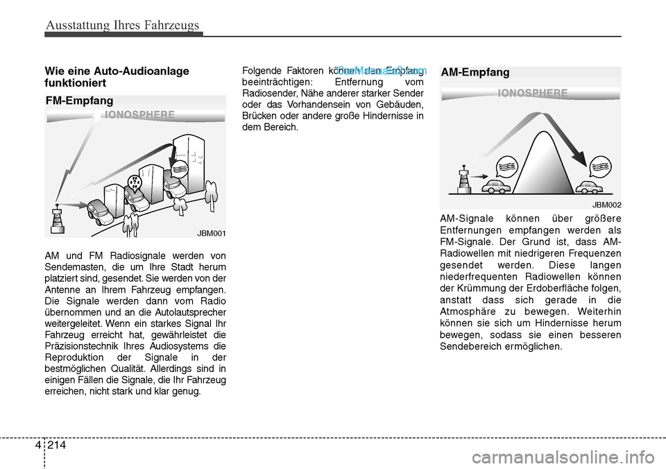 Hyundai Santa Fe 2016  Betriebsanleitung (in German) Ausstattung Ihres Fahrzeugs
214
4
Wie eine Auto-Audioanlage
funktioniert
AM und FM Radiosignale werden von
Sendemasten, die um Ihre Stadt herum
platziert sind, gesendet. Sie werden von der
Antenne an 