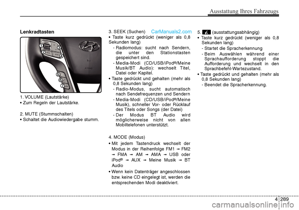 Hyundai Santa Fe 2016 Betriebsanleitung (in German) 4 289
Ausstattung Ihres Fahrzeugs
Lenkradtasten
1. VOLUME (Lautstärke)
• Zum Regeln der Lautstärke.
2. MUTE (Stummschalten)
• Schaltet die Audiowiedergabe stumm.3. SEEK (Suchen)
• Taste kurz g Hyundai Santa Fe 2016 Betriebsanleitung (in German) 4 289
Ausstattung Ihres Fahrzeugs
Lenkradtasten
1. VOLUME (Lautstärke)
• Zum Regeln der Lautstärke.
2. MUTE (Stummschalten)
• Schaltet die Audiowiedergabe stumm.3. SEEK (Suchen)
• Taste kurz g