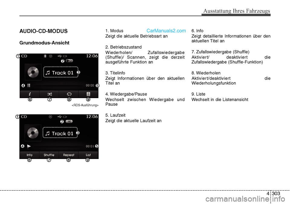 Hyundai Santa Fe 2016 Betriebsanleitung (in German) 4 303
Ausstattung Ihres Fahrzeugs
AUDIO-CD-MODUS
Grundmodus-Ansicht
<RDS-Ausführung>
1. Modus
Zeigt die aktuelle Betriebsart an
2. Betriebszustand
Wiederholen/ Zufallswiedergabe
(Shuffle)/ Scannen, z Hyundai Santa Fe 2016 Betriebsanleitung (in German) 4 303
Ausstattung Ihres Fahrzeugs
AUDIO-CD-MODUS
Grundmodus-Ansicht
<RDS-Ausführung>
1. Modus
Zeigt die aktuelle Betriebsart an
2. Betriebszustand
Wiederholen/ Zufallswiedergabe
(Shuffle)/ Scannen, z